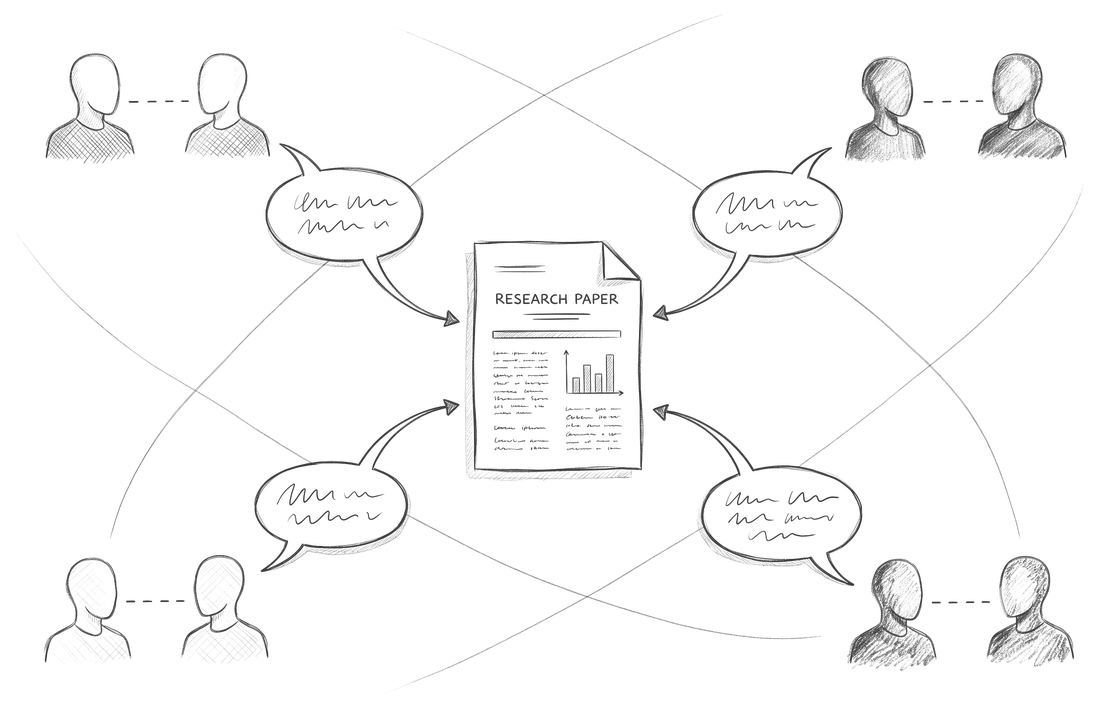 A network of people in conversation, five conversations converging on one shared research paper